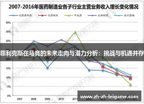 菲利克斯在马竞的未来走向与潜力分析：挑战与机遇并存