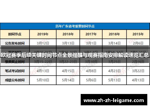 欧冠赛季后续关键时间节点全景提醒与观赛指南安排解读速览汇总