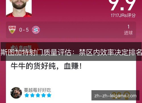 斯图加特射门质量评估:禁区内效率决定排名 斯图加特射门质量评估:禁区内效率决定排名